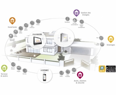 LA DOMOTIQUE SOMFY & SMARTCONTROL